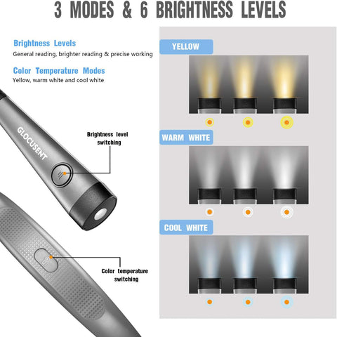 Glocusent flashlight with brightness and color temperature modes displayed on a white background