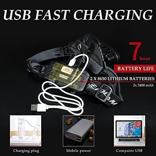 Headlamp with USB cable and battery information on a black background
