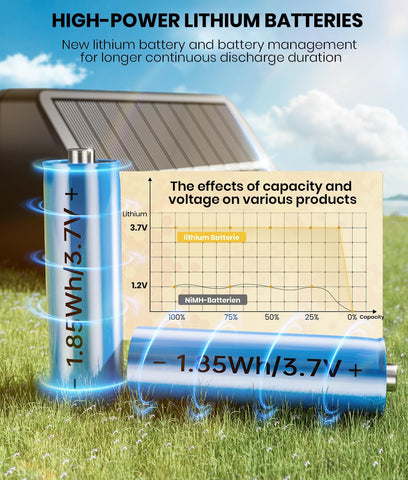 High-power lithium batteries with a solar panel and battery capacity chart on grass.