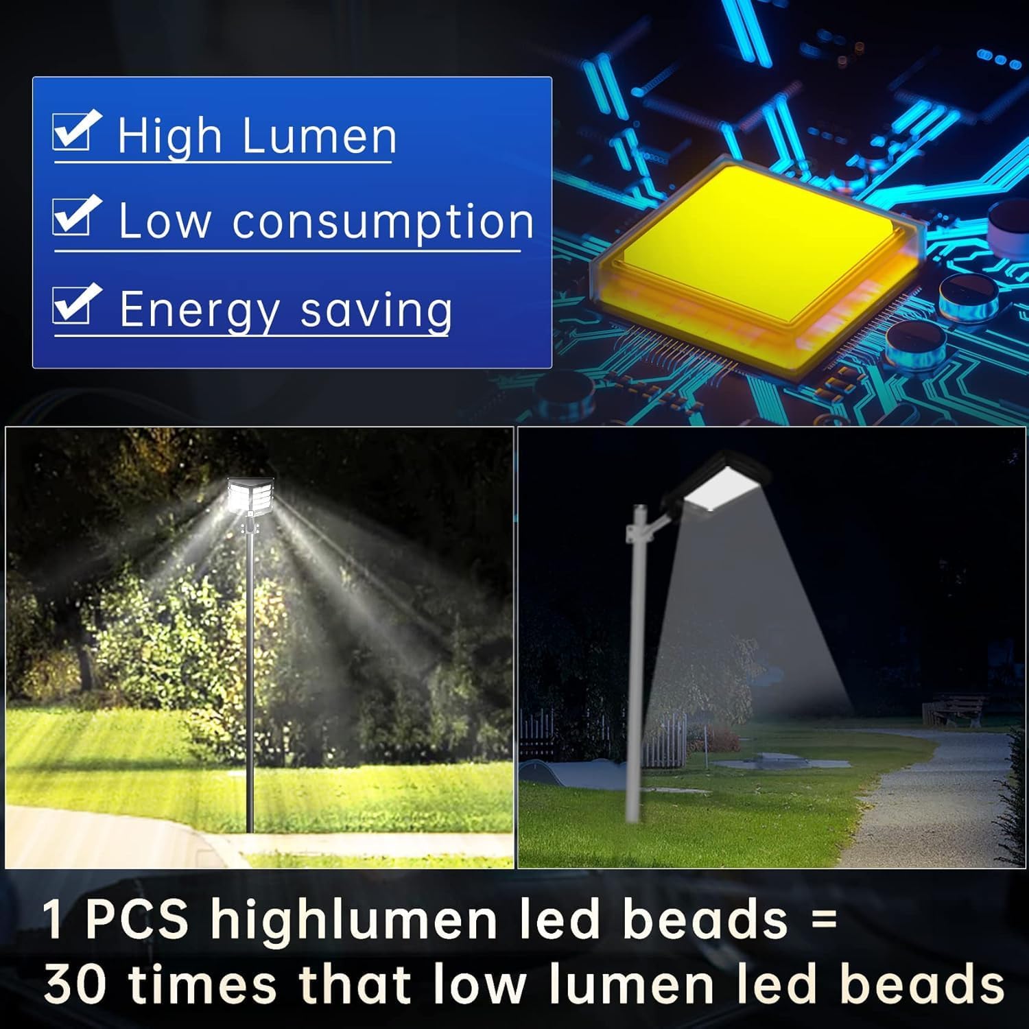 High lumen LED bead with energy-saving features and outdoor lighting examples.