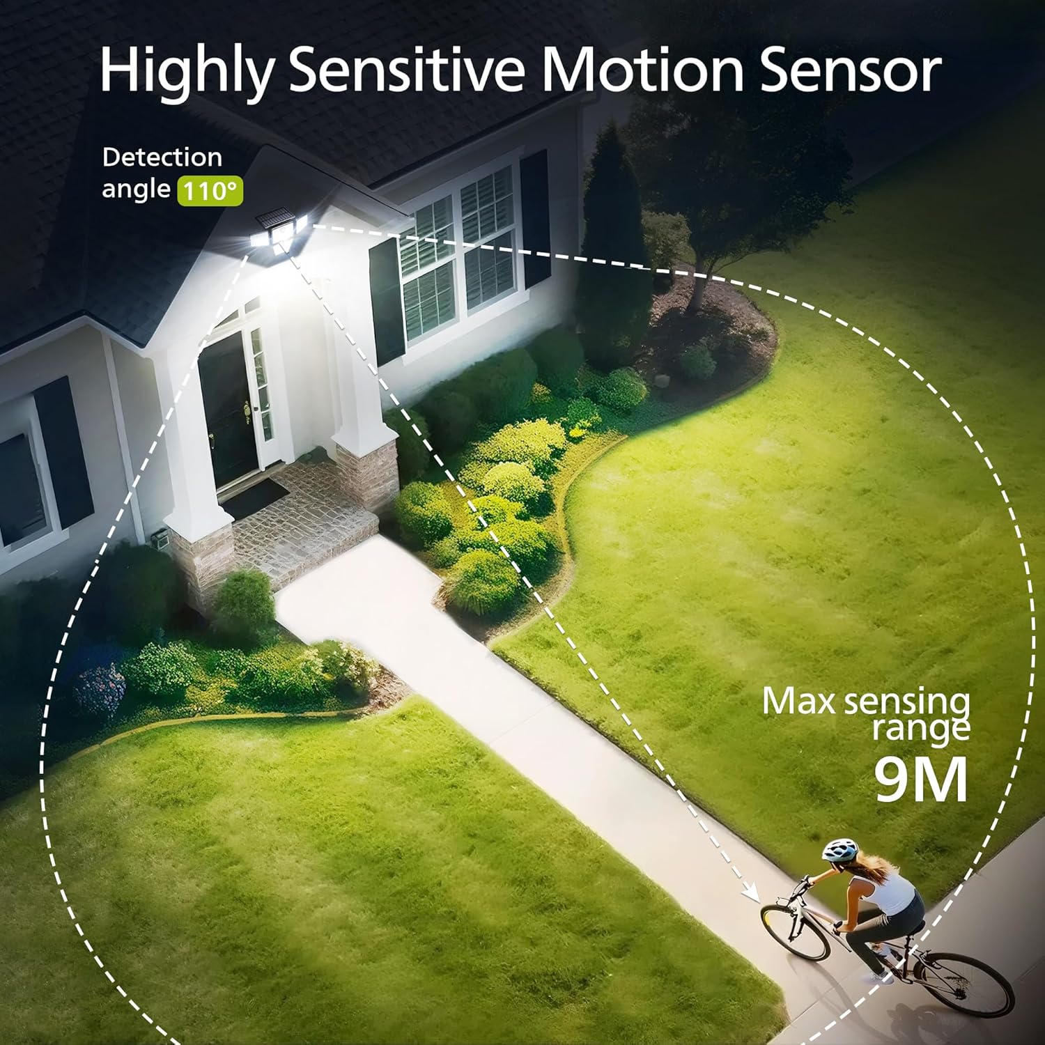 Highly sensitive motion sensor with detection angle and max sensing range shown in an outdoor setting.