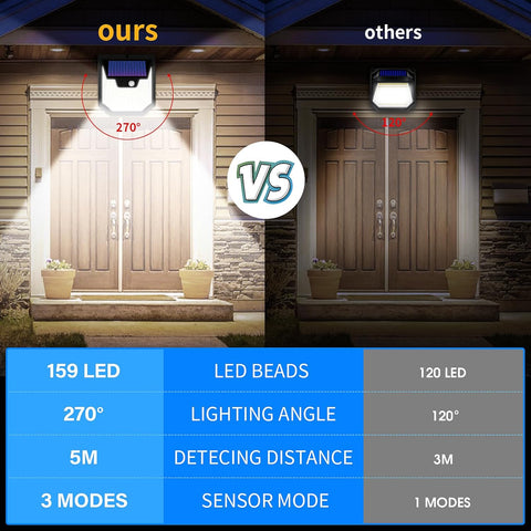 IP65 waterproof outdoor light

