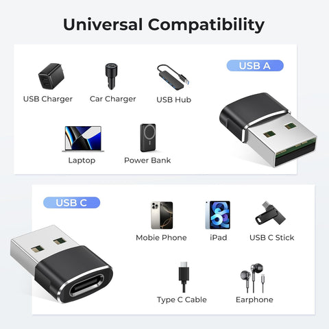 Illustrations of various USB devices and connectors with labels on a white background.