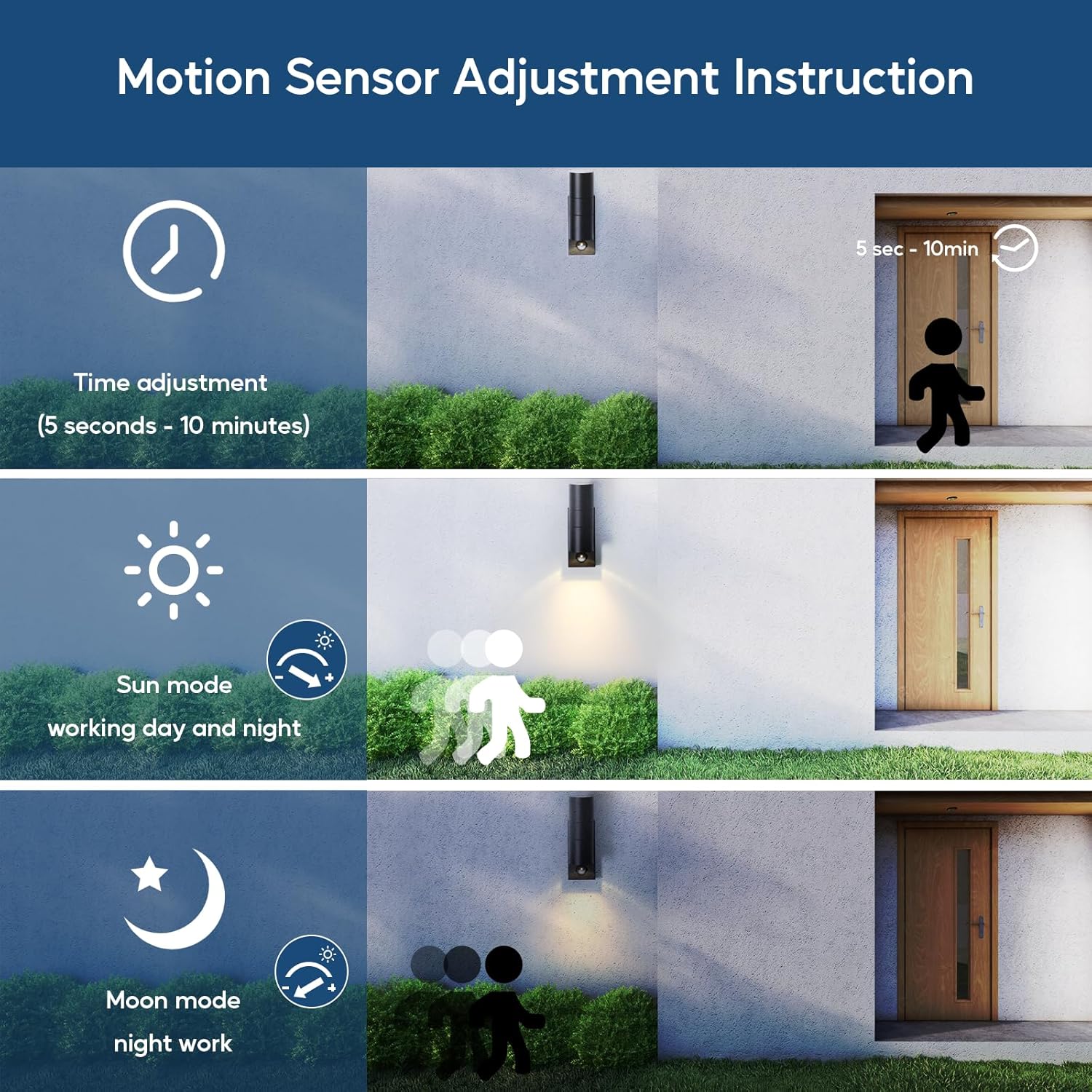 Instructions for adjusting a motion sensor with visual examples of usage.