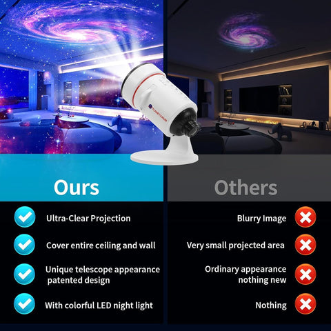 Kids bedroom planetarium night light