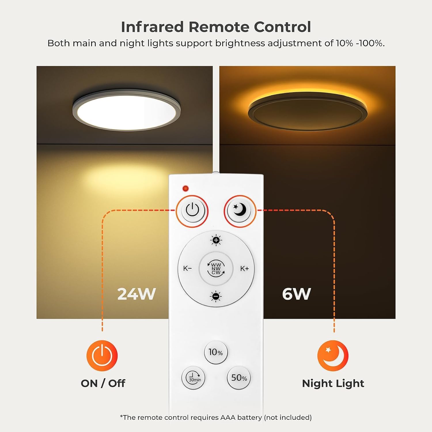 Buy LED Round Flush Mounted Ceiling Light in UK - Shop Now!