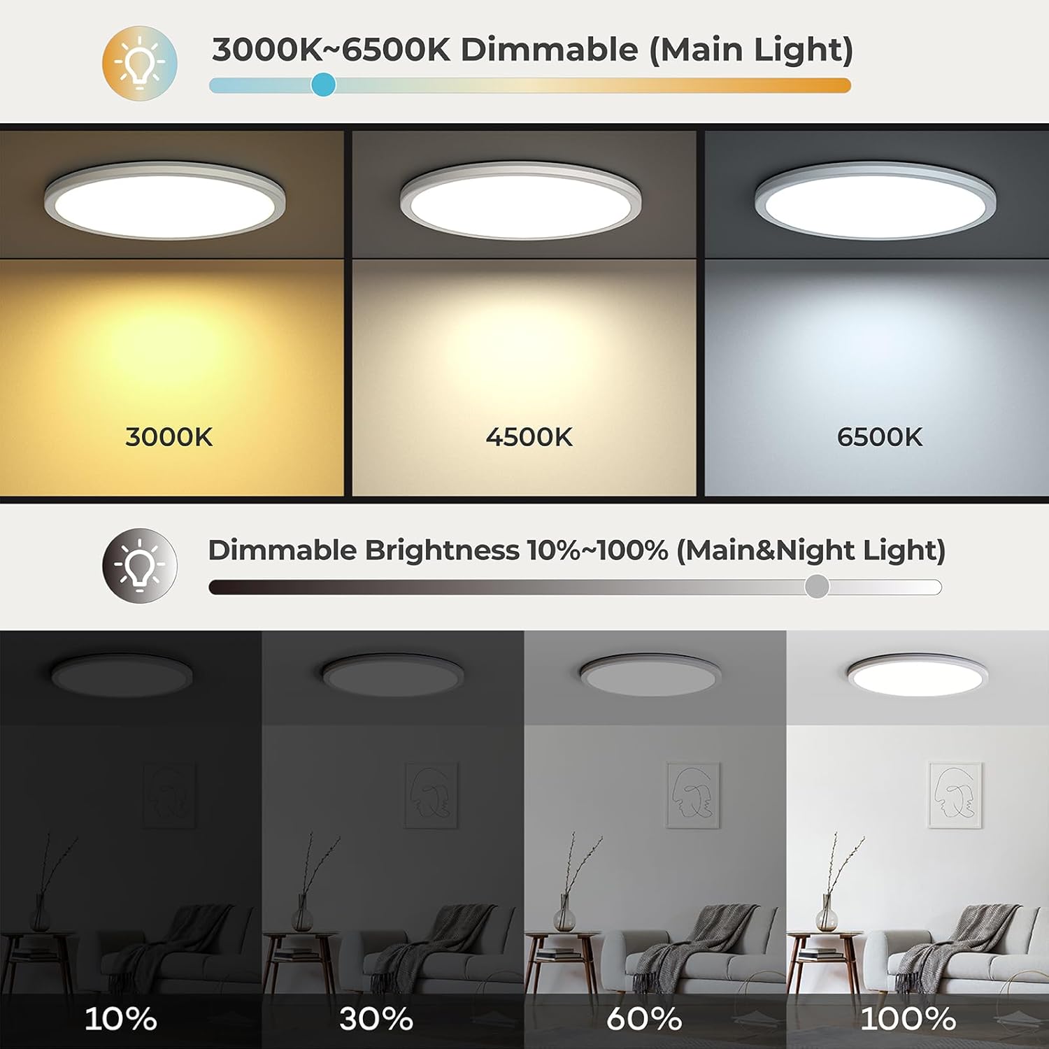 Buy LED Round Flush Mounted Ceiling Light in UK - Shop Now!