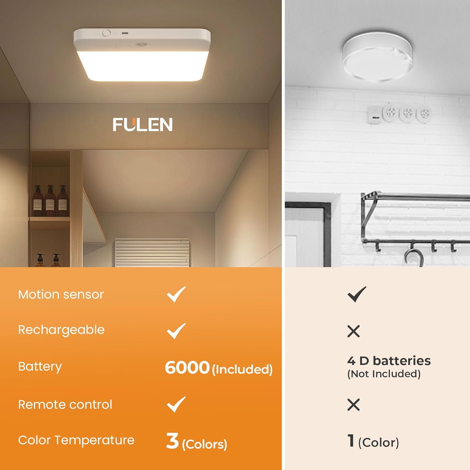 Compact LED Ceiling Light with Motion Sensor for Easy Installation

