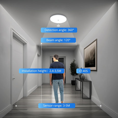 Buy Modern LED Motion Sensor Ceiling Light in UK - Shop Now!