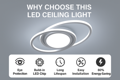 LED ceiling light with features listed on a gray background
