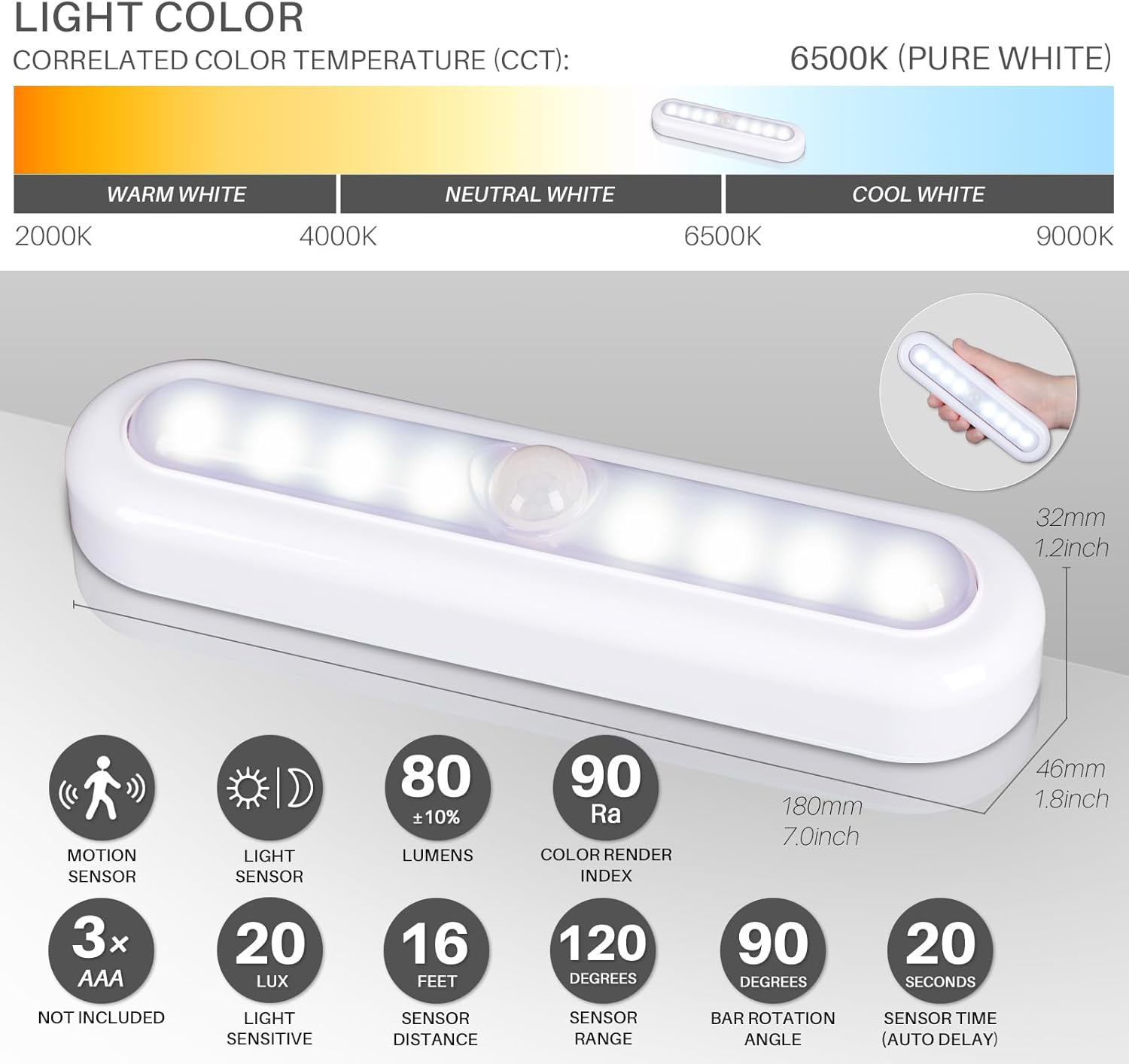 LED light bar with specifications on a gray background