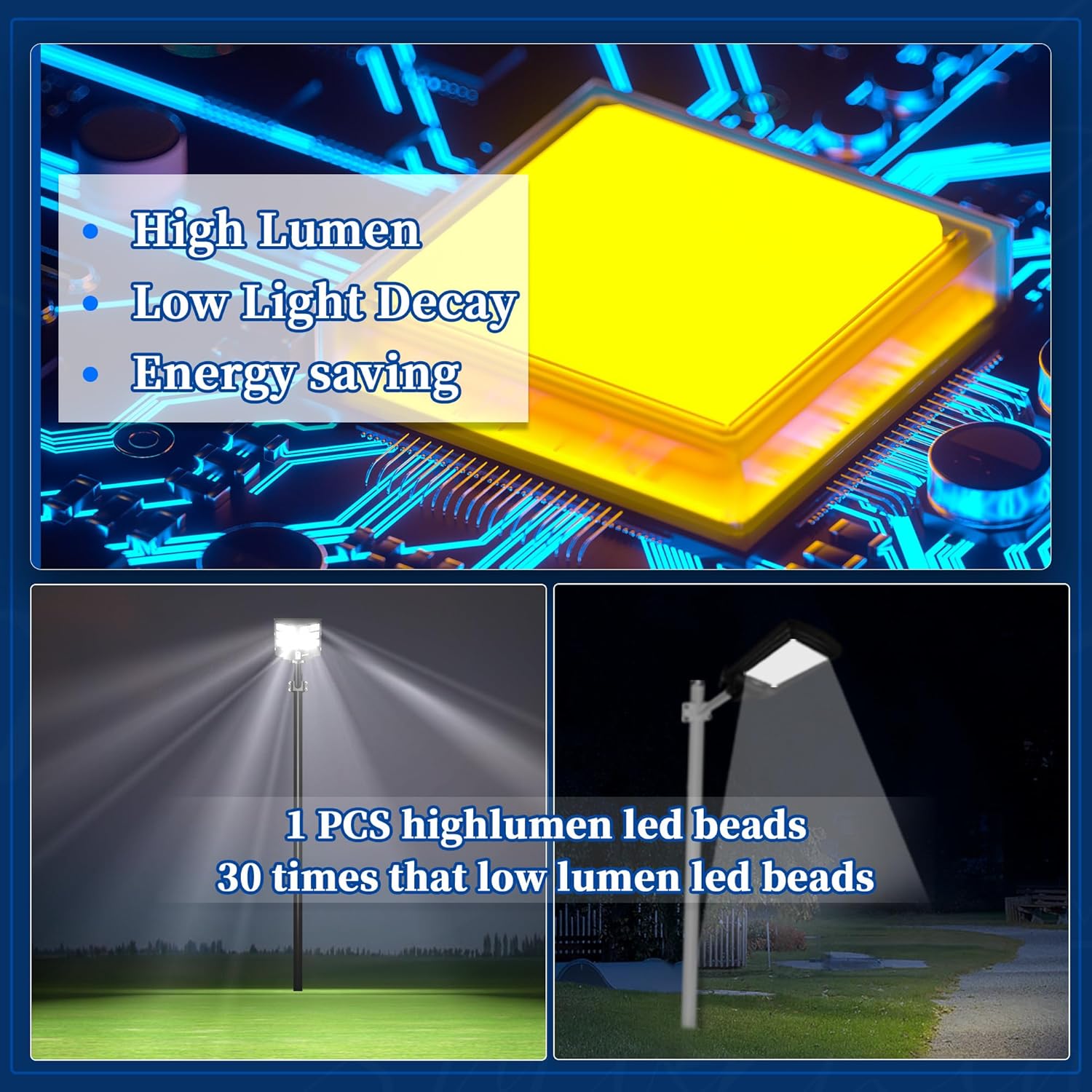 LED light bulb with features highlighted and outdoor lighting application shown.