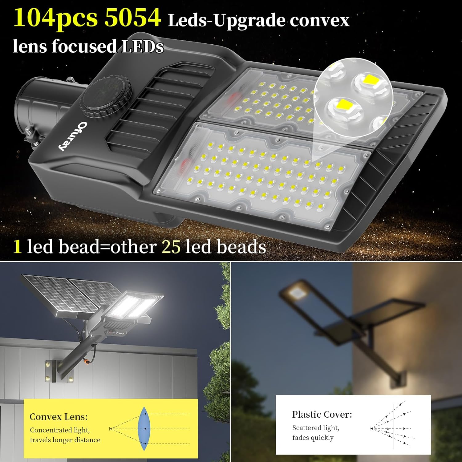 LED light fixture with solar panel, convex lens, and detailed text on features.