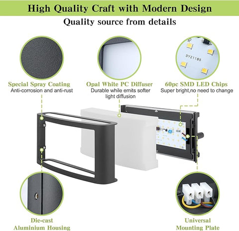 LED light panel with detailed features and specifications on a white background