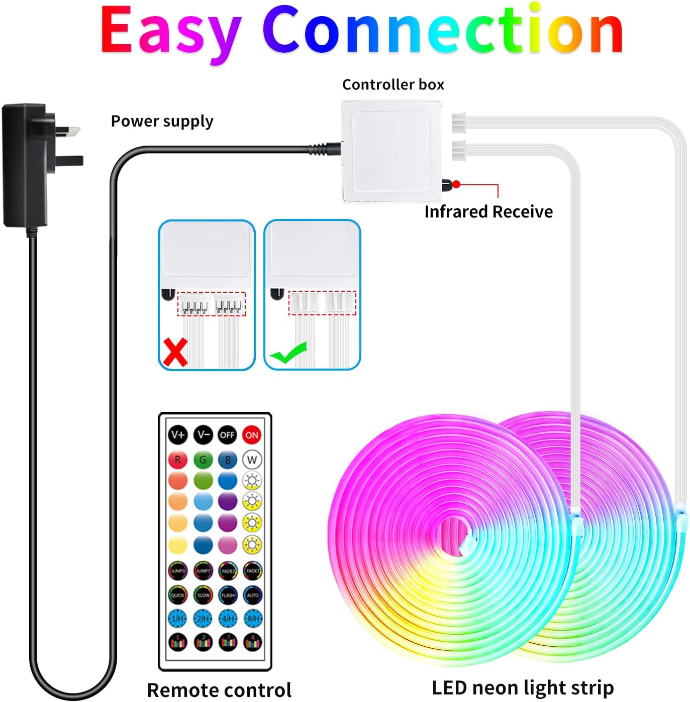 LED neon light strip set with power supply, controller box, remote control, and infrared receive on a white background.