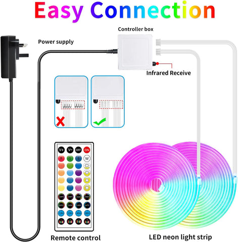 LED neon light strip set with power supply, controller box, remote control, and infrared receive on a white background.
