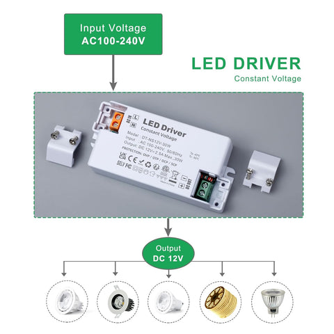 LED power supply for MR16 bulbs

