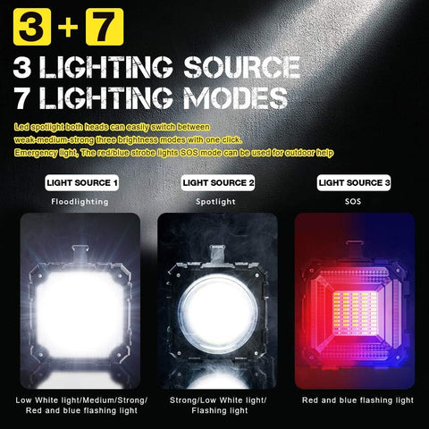 LED spotlight with three lighting sources and seven modes on a dark background