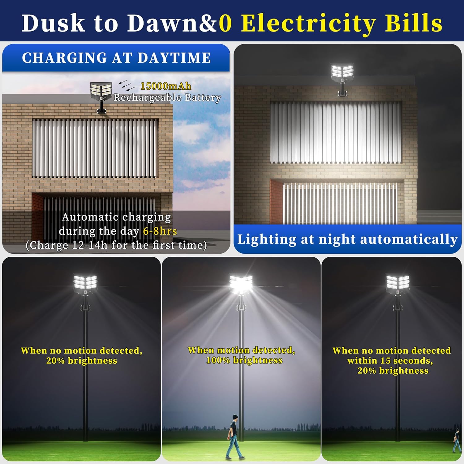LED street light with charging during the day and automatic lighting at night, showing battery capacity and usage scenarios.