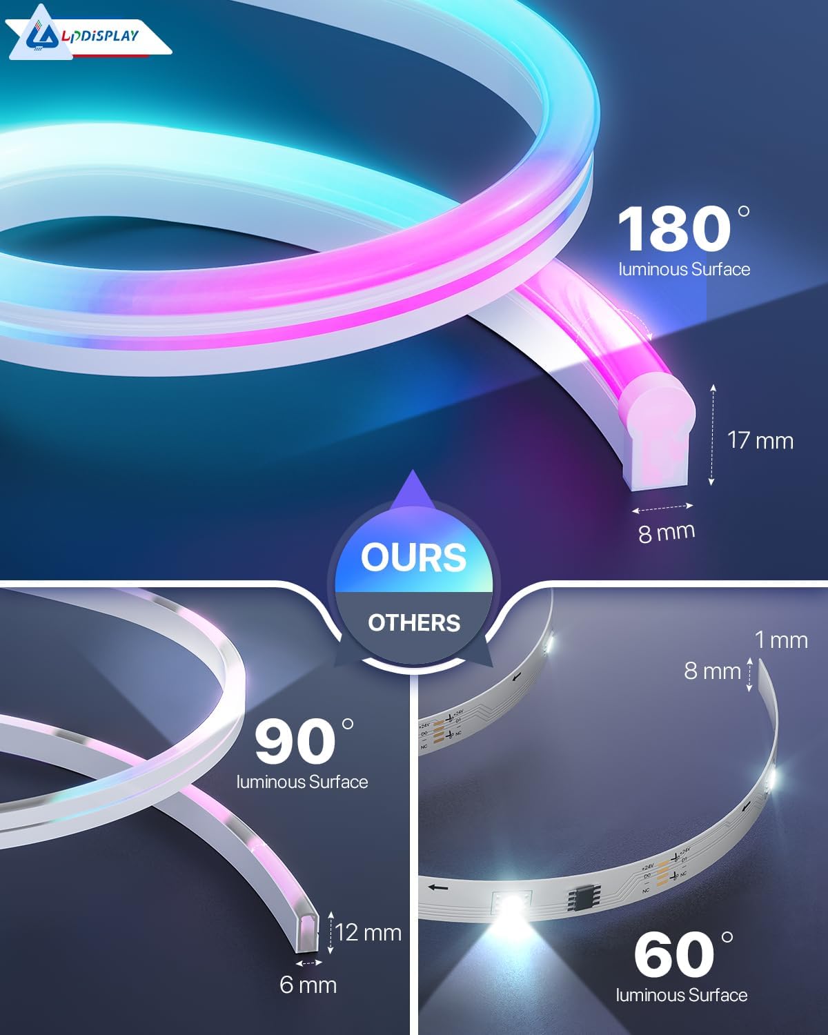 LED strip light comparison with 'OURS' and 'OTHERS' options on a dark background