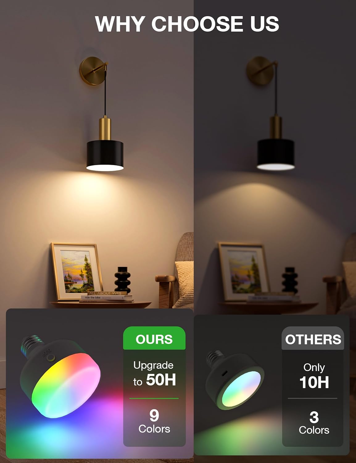 Light fixture with color change options and comparison to other products.