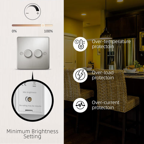 Light switch with brightness control and kitchen scene with protective features highlighted