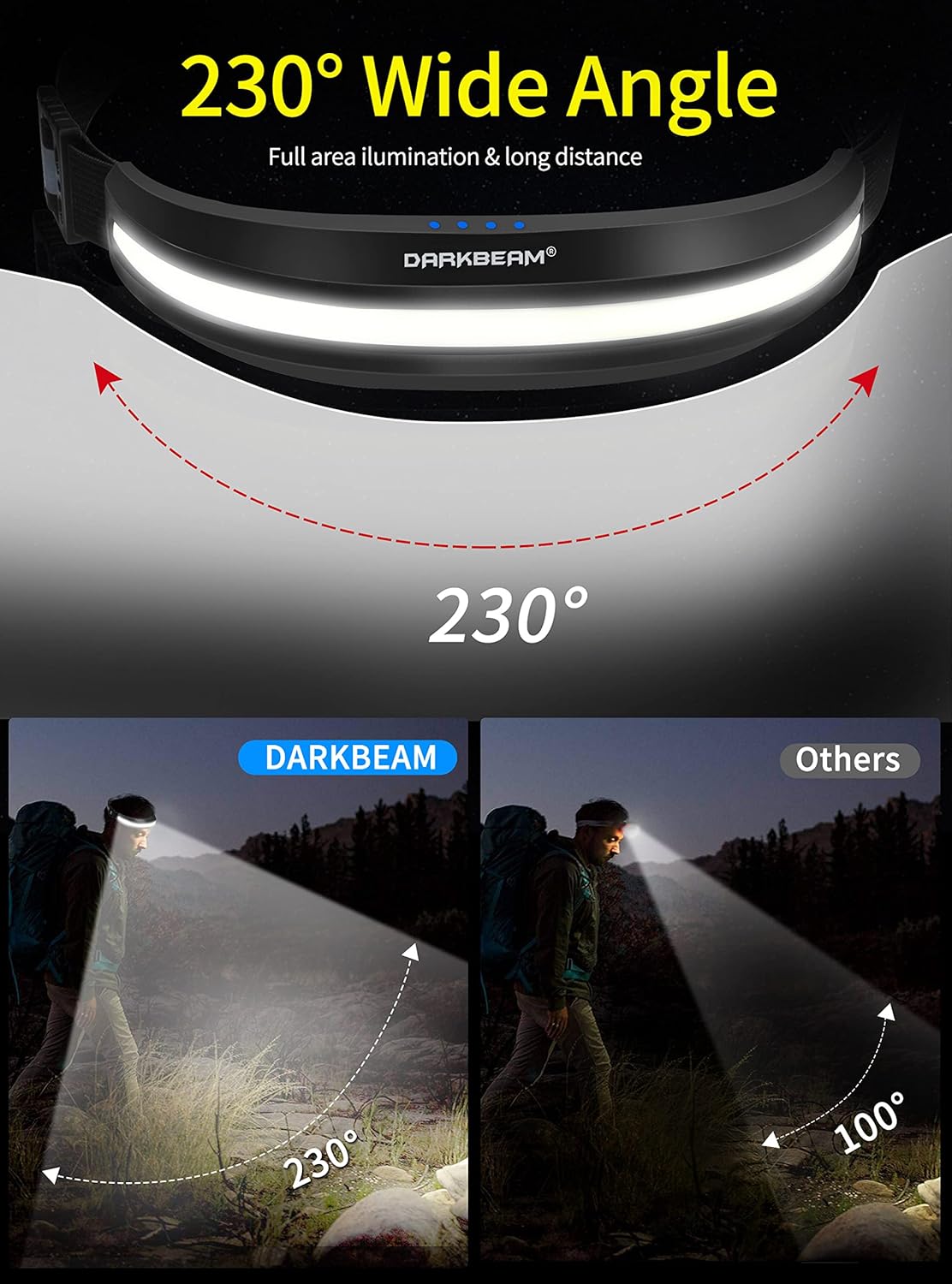 Lightbar with 230-degree wide angle illumination, showing comparison with 'Others' brand.