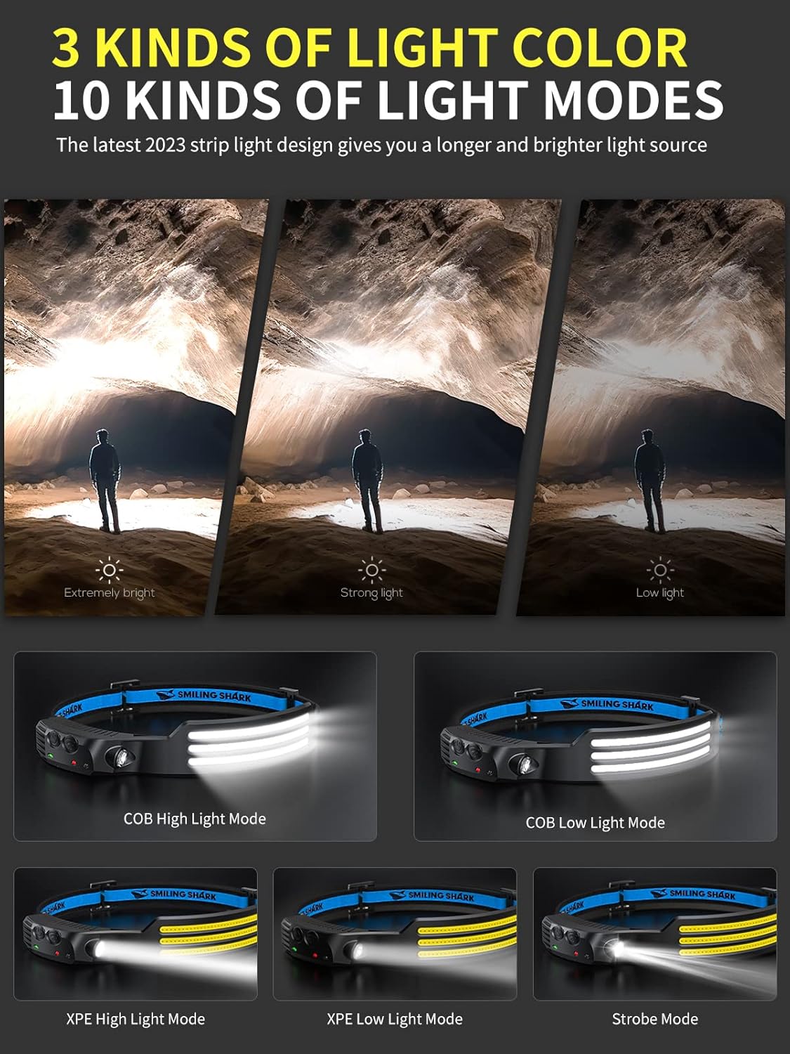 Lighting modes demonstration with a person in a cave setting and LED headlight modes displayed.