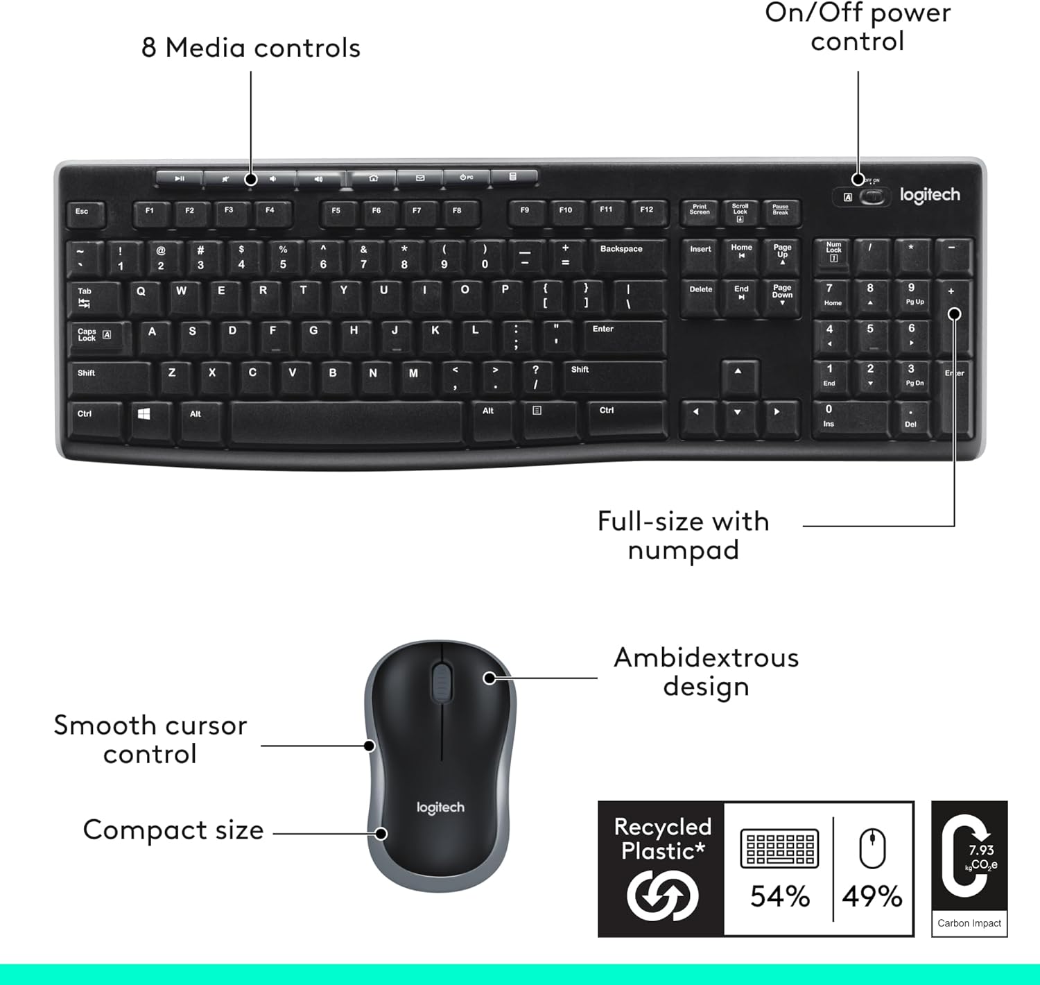 Logitech keyboard and mouse set with features labeled on a white background