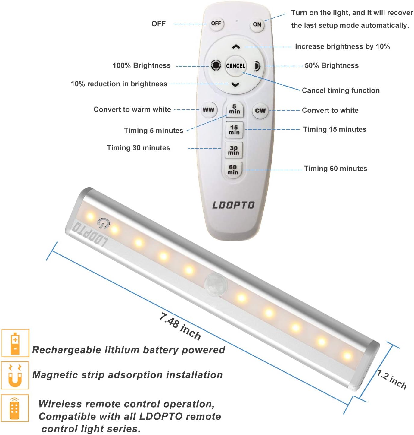Looptto LED strip light with remote control and features listed on a white background