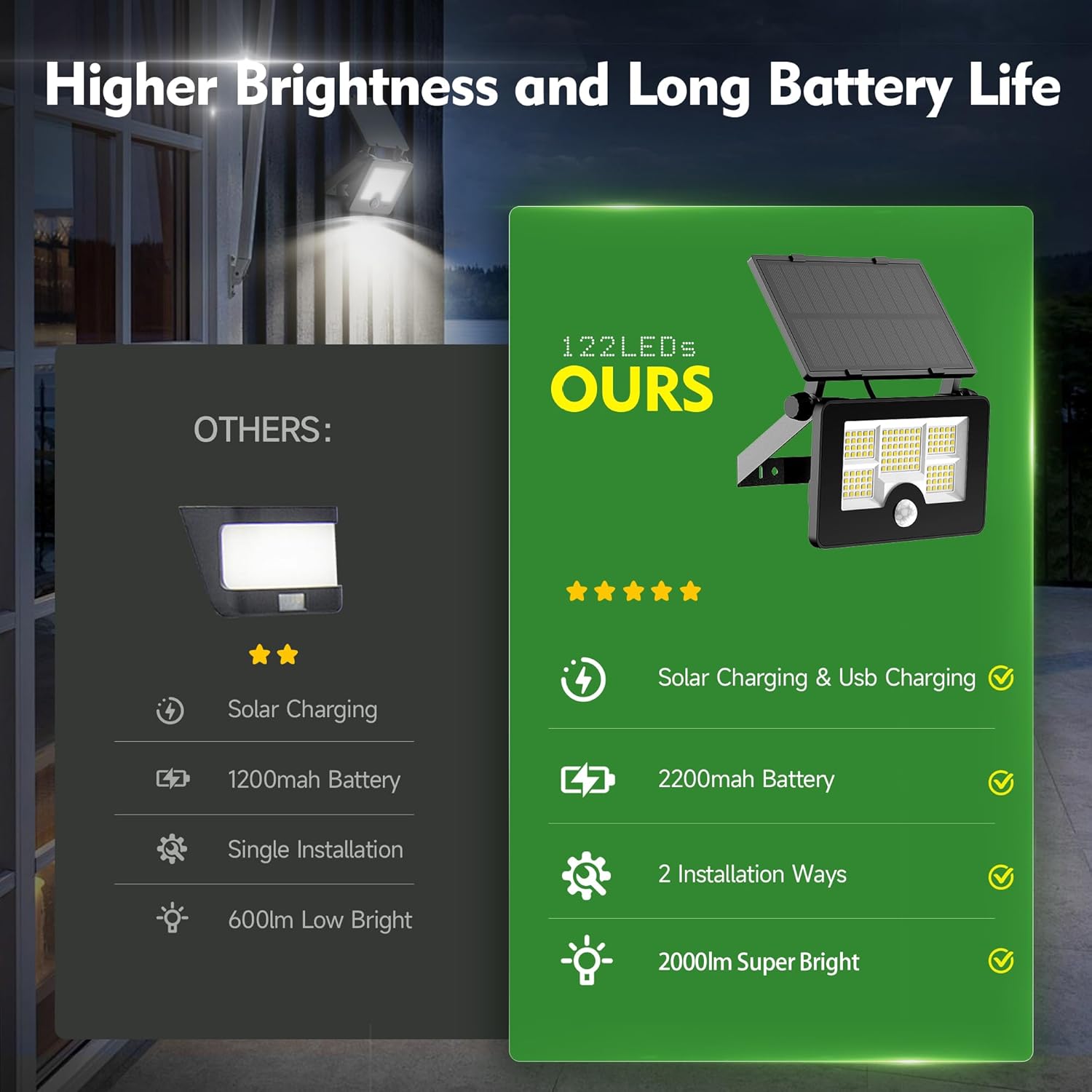 Modern Outdoor Motion Sensor Solar Security Light in UK - Shop Now!
