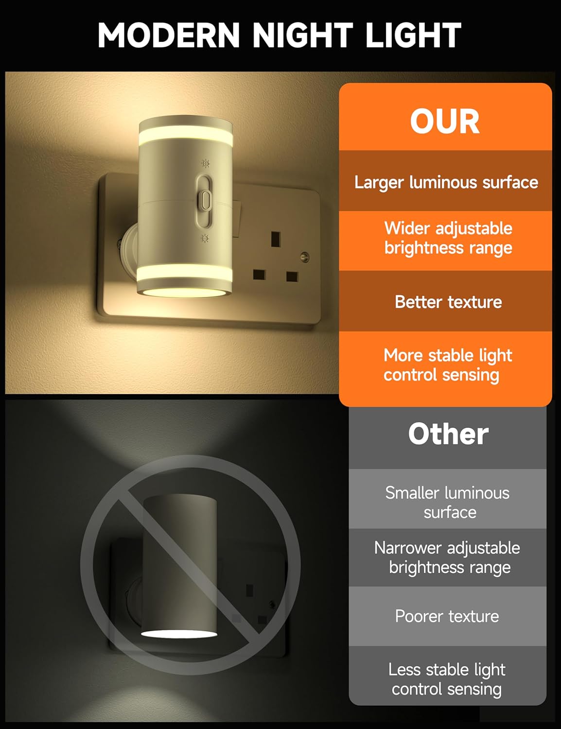 Modern night light with features listed on an orange and gray panel.