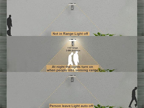 Durable PC and SUS304 steel wall light for outdoor use

