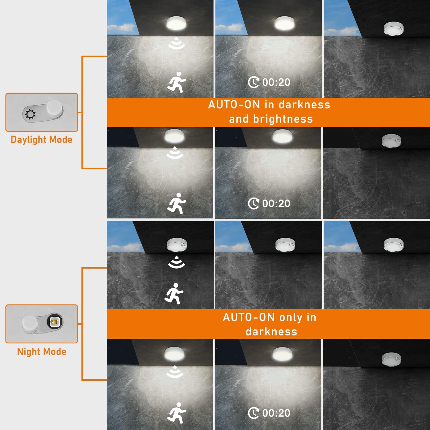 Buy Modern LED Motion Sensor Ceiling Light in UK – Shop Now!