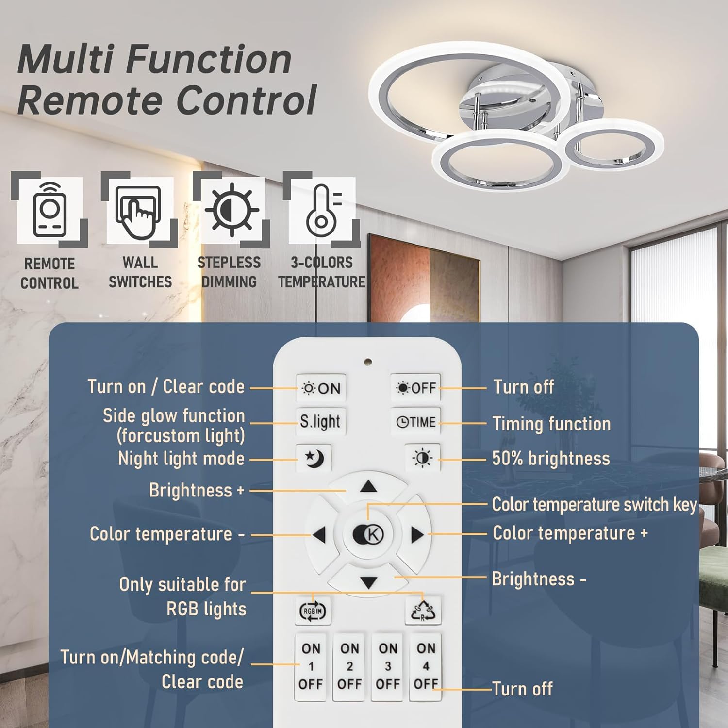 Multi-function remote control with labeled functions in a room setting
