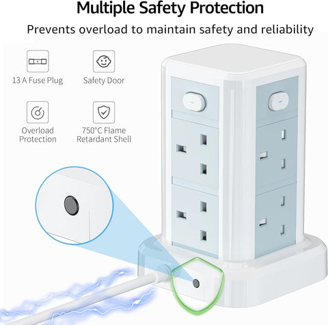 Multiple safety protection features of a power strip with icons and text on a white background.