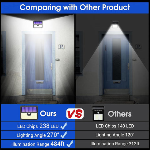 Motion sensor detection in action.​

