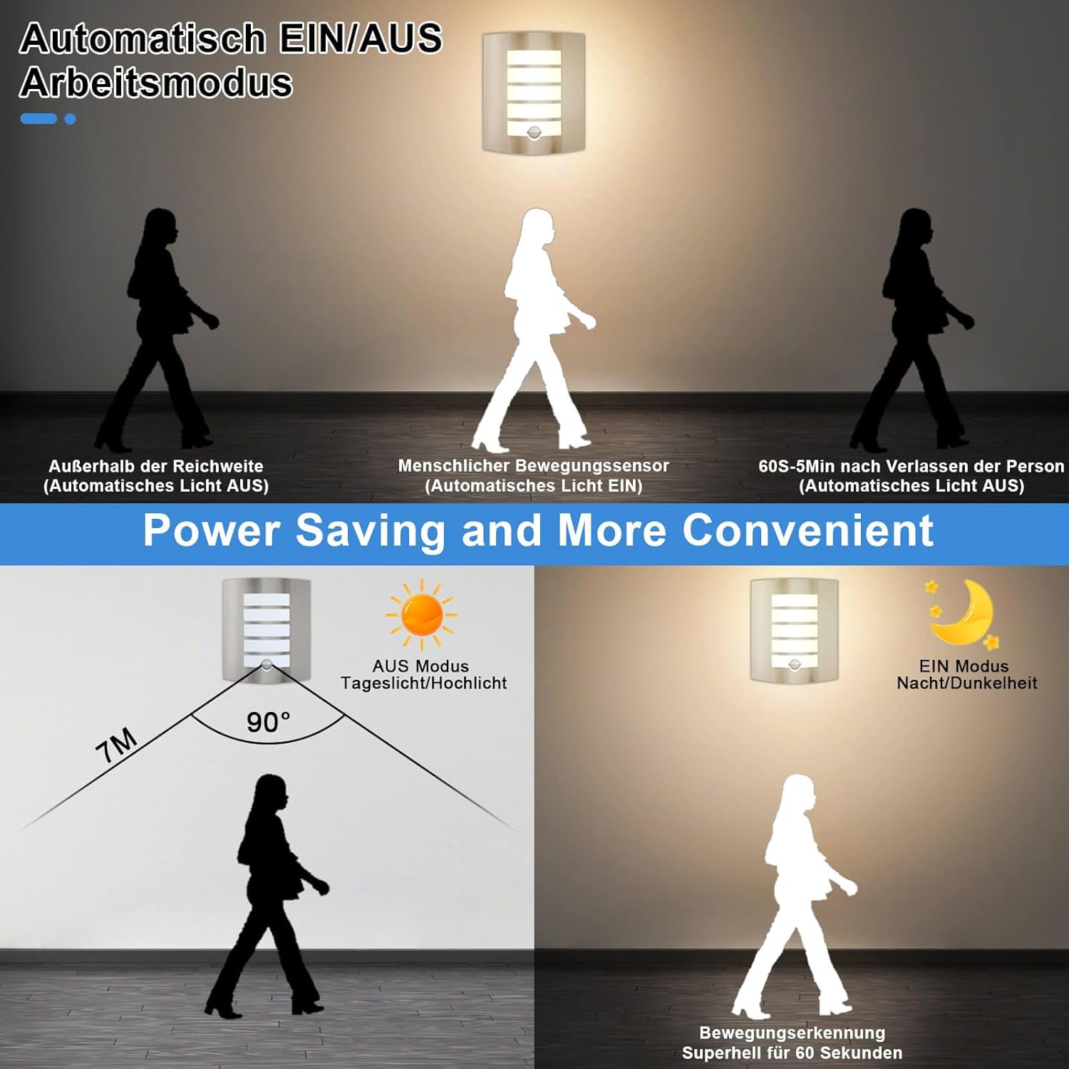 Waterproof outdoor wall light for all-weather use with PIR sensor

