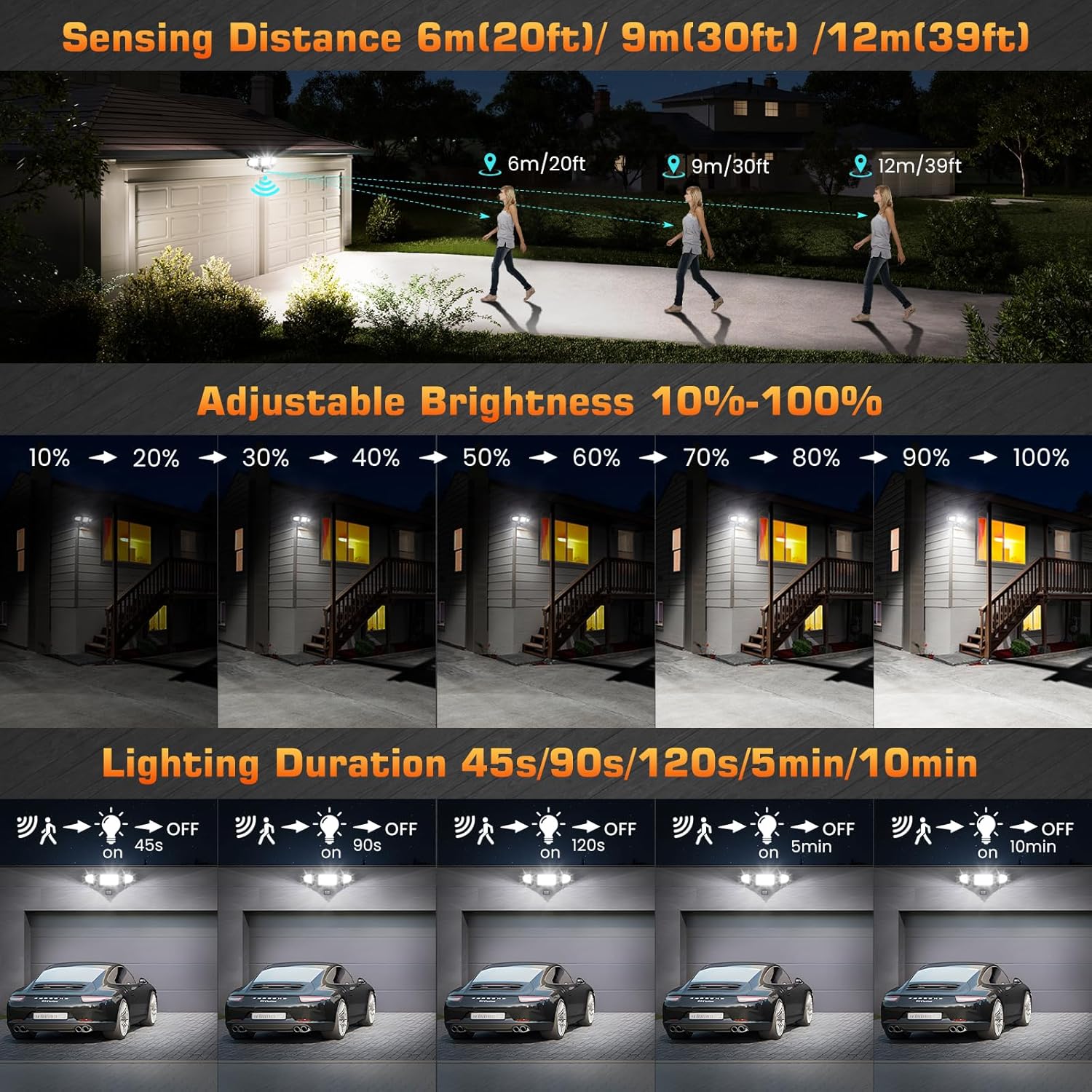 Outdoor lighting system with adjustable brightness and sensing distance features.