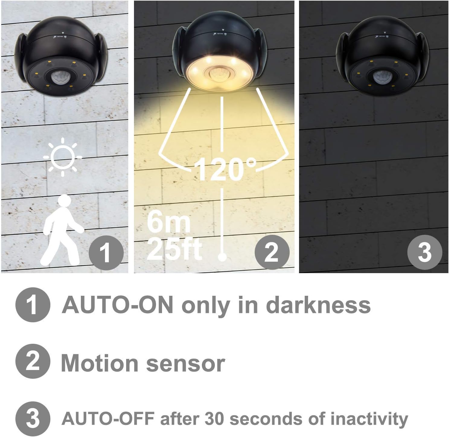 Outdoor motion sensor light with features highlighted on a gray background
