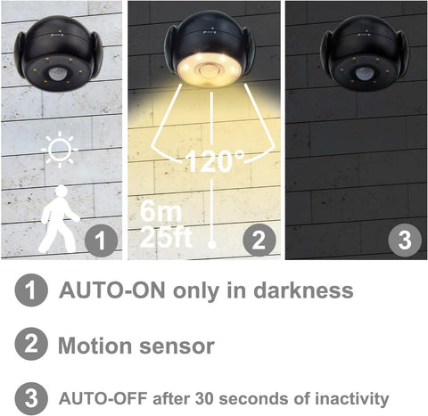 Outdoor motion sensor light with features highlighted on a gray background