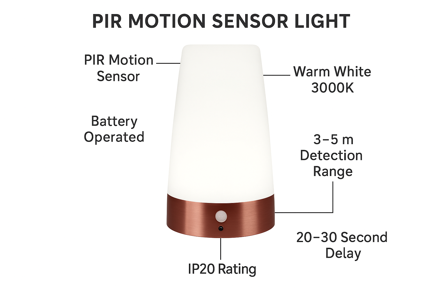 PIR Motion Sensor Light with labeled features on a white background