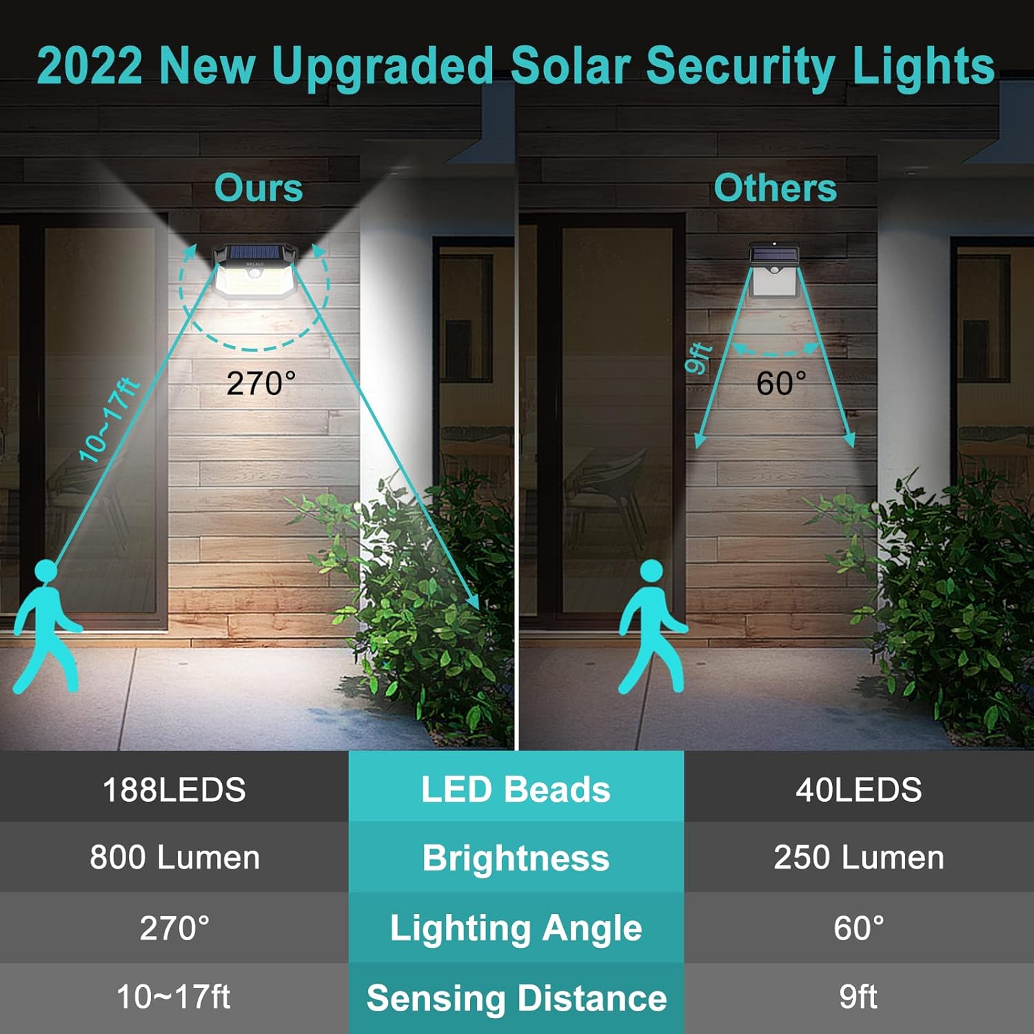 PIR motion sensor solar lamp

