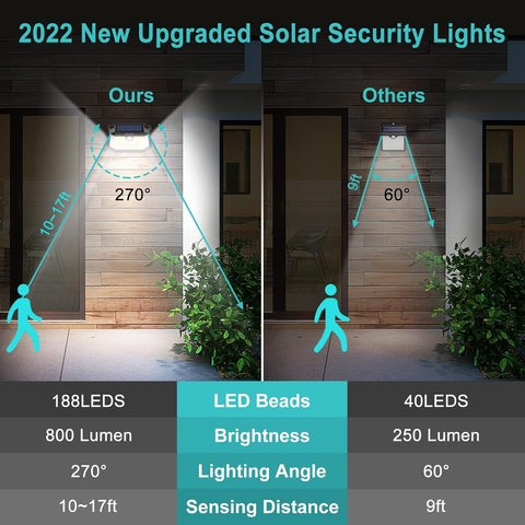 PIR motion sensor solar lamp

