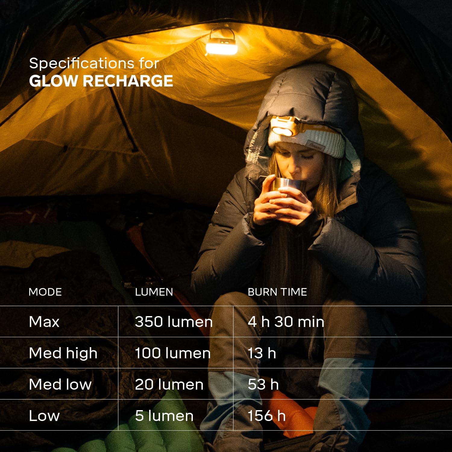 Person inside a tent using a headlamp with specifications for glow recharge displayed.