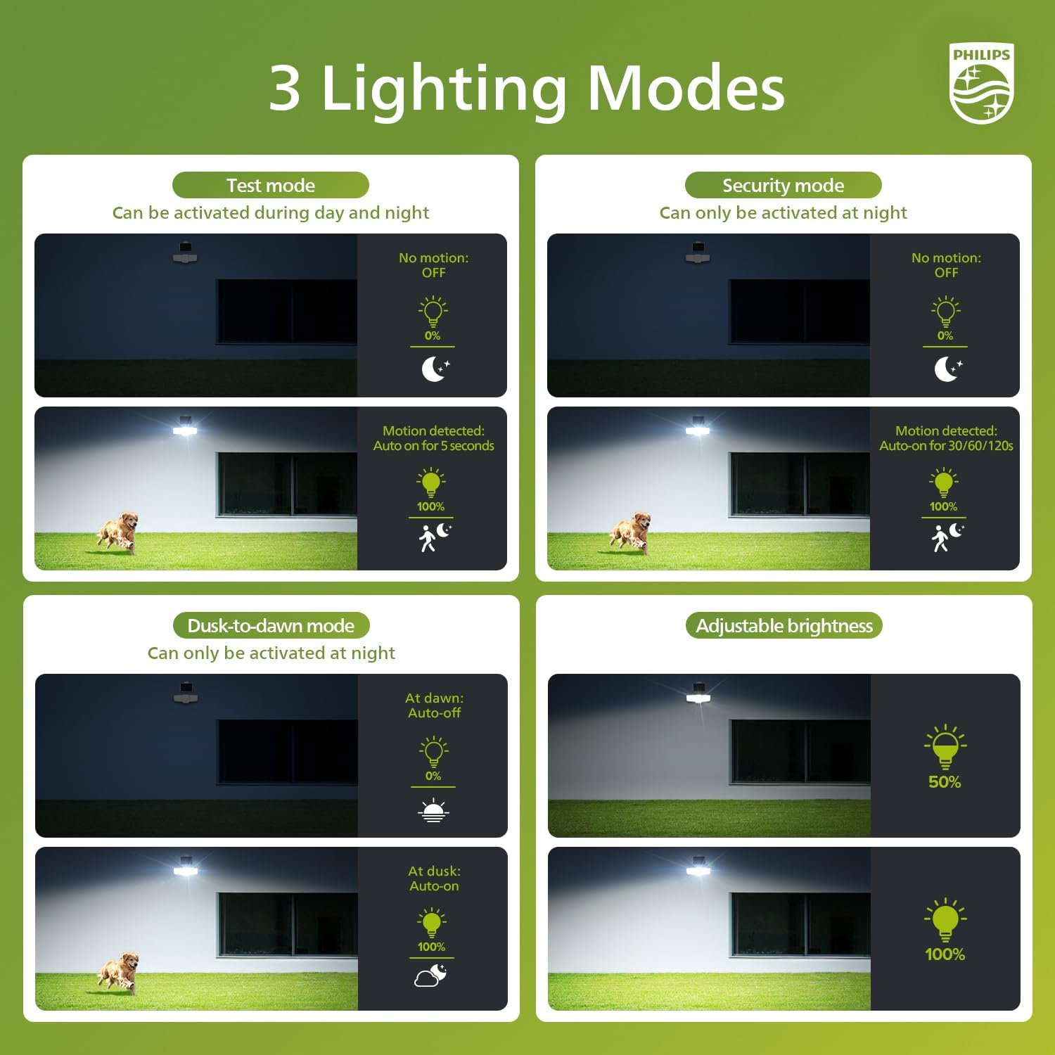 Philips security light system with 3 lighting modes on a green background