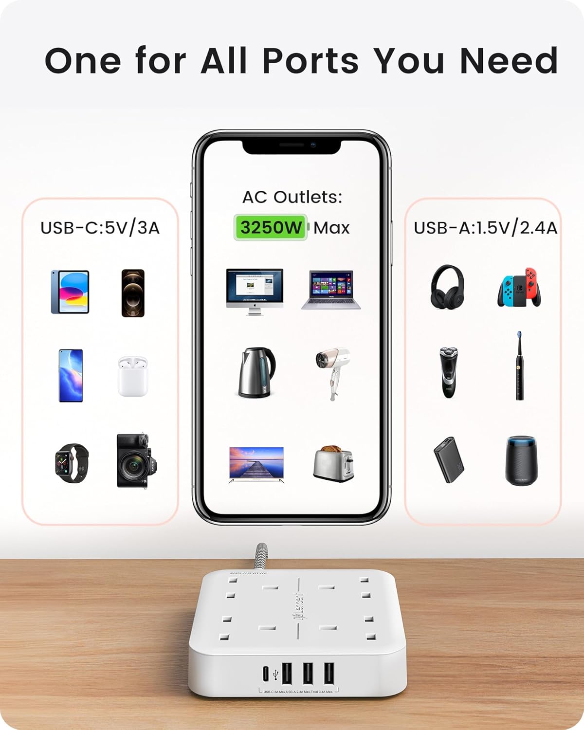 Power strip with multiple ports and outlets on a wooden surface, displaying device compatibility icons.
