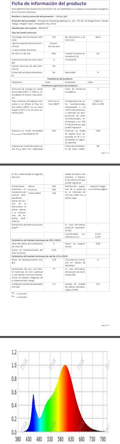 Product information sheet with text and a color spectrum chart.