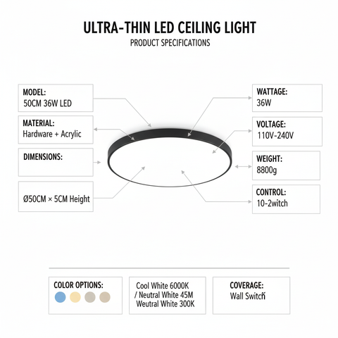 Product specifications of an ultra-thin LED ceiling light on a white background