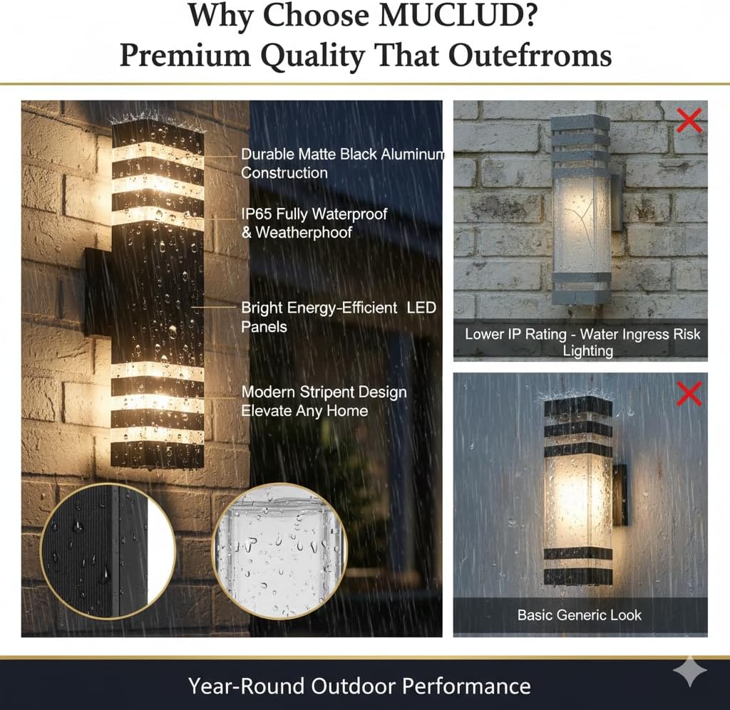 Promotional image of outdoor wall lights with MUCLUD branding, highlighting features and performance.